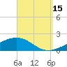 West Bay tide chart for Wednesday, September 15, 2021