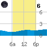 West Bay tide chart for Wednesday, October 6, 2021