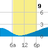 West Bay tide chart for Saturday, October 9, 2021