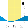 West Bay tide chart for Saturday, November 6, 2021