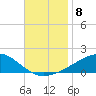 West Bay tide chart for Monday, November 8, 2021