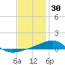West Bay tide chart for Thursday, December 30, 2021
