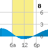West Bay tide chart for Wednesday, December 8, 2021