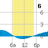 West Bay tide chart for Thursday, January 6, 2022