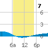 West Bay tide chart for Friday, January 7, 2022