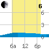 West Bay tide chart for Wednesday, July 6, 2022