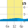West Bay tide chart for Monday, August 15, 2022