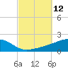 West Bay tide chart for Wednesday, October 12, 2022