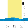 West Bay tide chart for Saturday, October 8, 2022