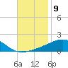 West Bay tide chart for Wednesday, November 9, 2022