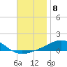 West Bay tide chart for Thursday, December 8, 2022