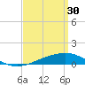 West Bay tide chart for Thursday, March 30, 2023