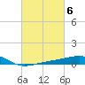 West Bay tide chart for Monday, March 6, 2023