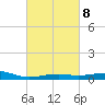 West Bay tide chart for Wednesday, March 8, 2023