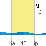 West Bay tide chart for Thursday, March 9, 2023
