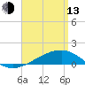 West Bay tide chart for Thursday, April 13, 2023