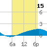 West Bay tide chart for Saturday, April 15, 2023