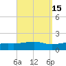 West Bay tide chart for Friday, September 15, 2023