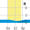 West Bay tide chart for Wednesday, November 8, 2023