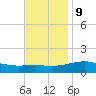 West Bay tide chart for Thursday, November 9, 2023