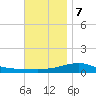 West Bay tide chart for Thursday, December 7, 2023