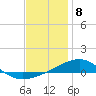 West Bay tide chart for Monday, January 8, 2024