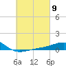 West Bay tide chart for Saturday, March 9, 2024