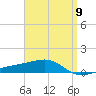 West Bay tide chart for Tuesday, April 9, 2024