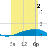 West Bay tide chart for Thursday, May 2, 2024