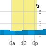 West Bay tide chart for Thursday, September 5, 2024