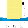 West Bay tide chart for Friday, September 6, 2024