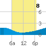 West Bay tide chart for Sunday, September 8, 2024