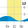 West Bay tide chart for Saturday, October 12, 2024