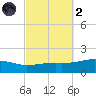 West Bay tide chart for Wednesday, October 2, 2024