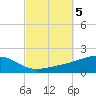 West Bay tide chart for Saturday, October 5, 2024