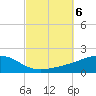 West Bay tide chart for Sunday, October 6, 2024
