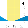 West Bay tide chart for Monday, November 4, 2024