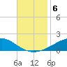 West Bay tide chart for Wednesday, November 6, 2024