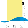 West Bay tide chart for Saturday, April 5, 2025