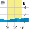 West Bay tide chart for Monday, October 6, 2025