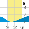 West Bay tide chart for Thursday, October 9, 2025