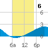 West Bay tide chart for Thursday, November 6, 2025