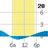 West Bay tide chart for Tuesday, January 20, 2026