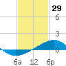 West Bay tide chart for Thursday, January 29, 2026