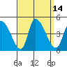 West Creek tide chart for Wednesday, September 14, 2022