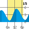 West Creek tide chart for Thursday, September 15, 2022