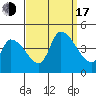 West Creek tide chart for Saturday, September 17, 2022
