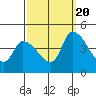 West Creek tide chart for Tuesday, September 20, 2022