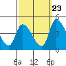 West Creek tide chart for Friday, September 23, 2022