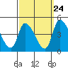 West Creek tide chart for Saturday, September 24, 2022